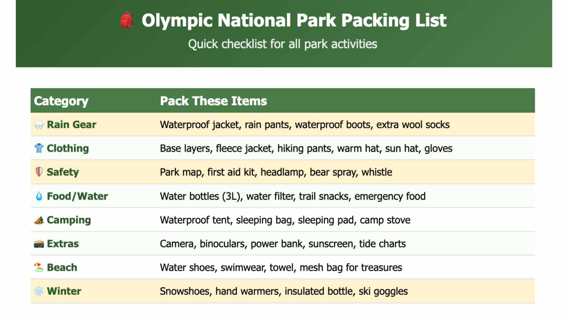 Olympic-National-Park-Packing-Checklist