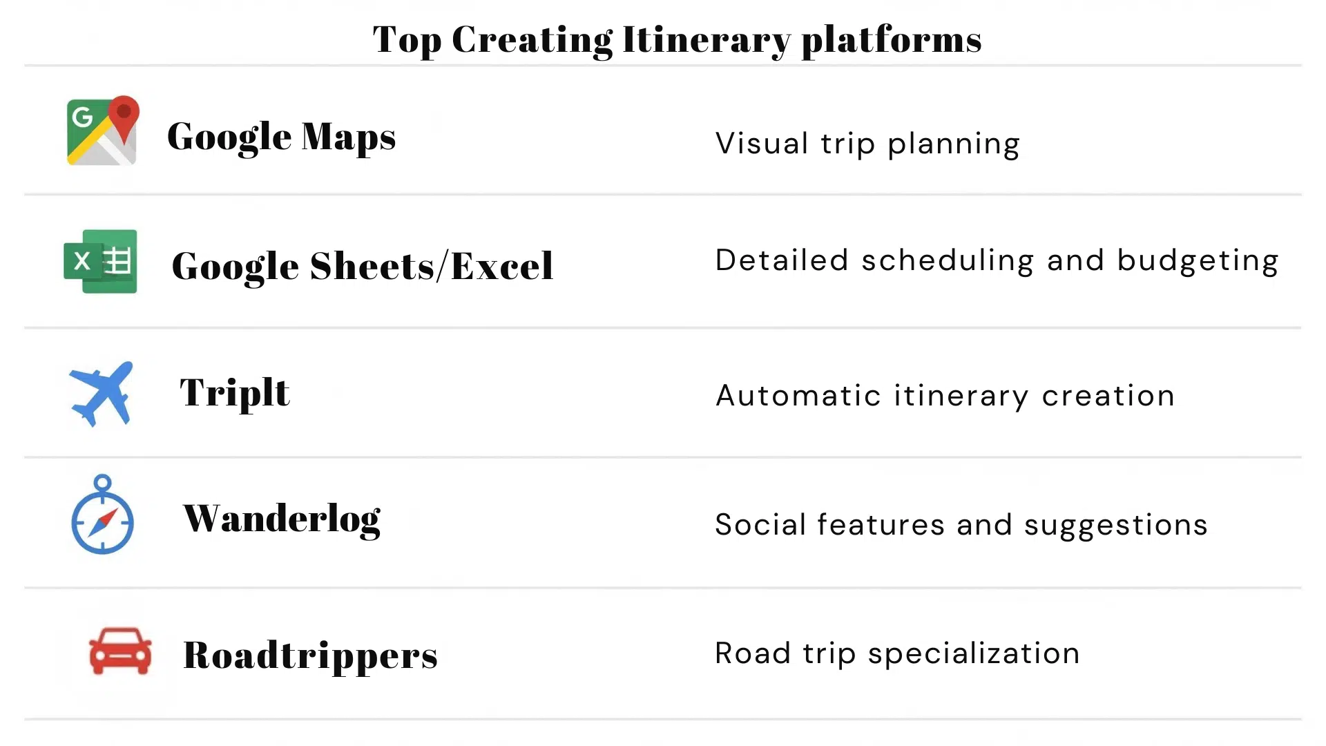 Top-Creating-Itinerary-Tools